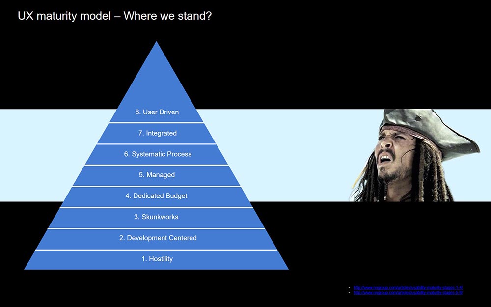 UX maturity model - where we stand?
