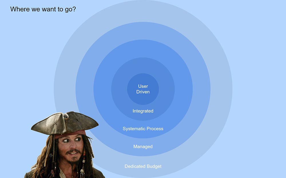 Where we want to go?