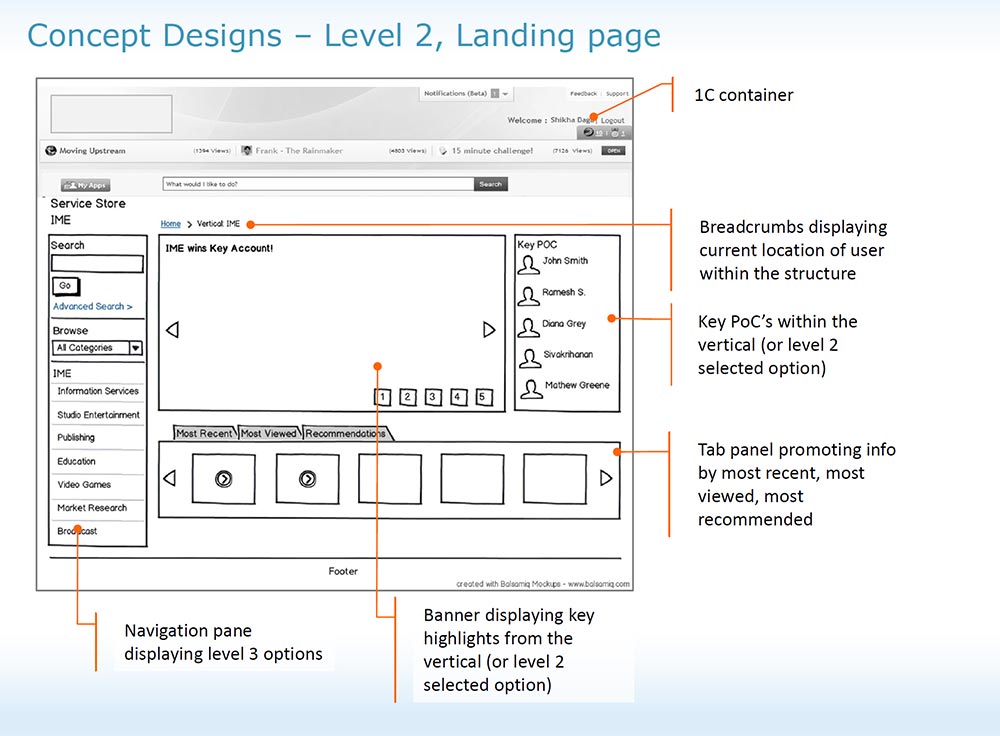 Level 2 landing page