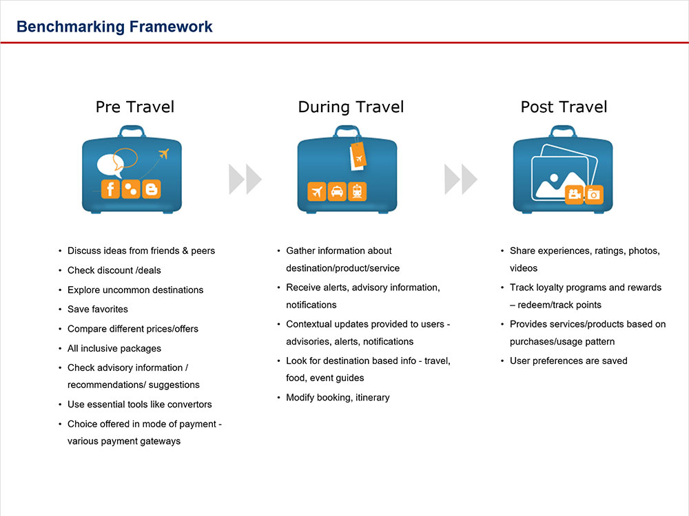 Benchmarking framework