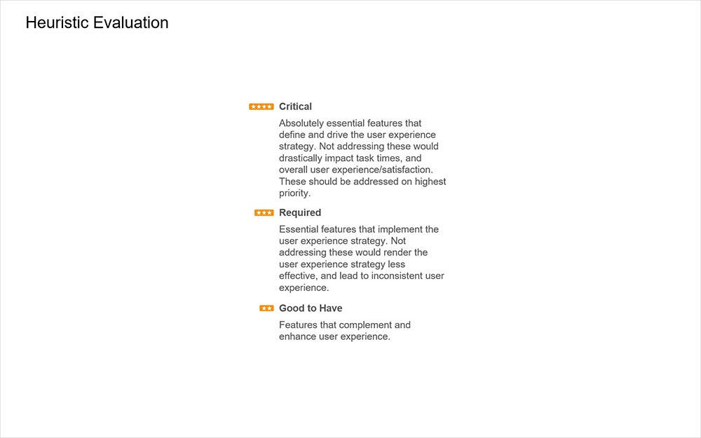 Heuristic evaluation findings ranking