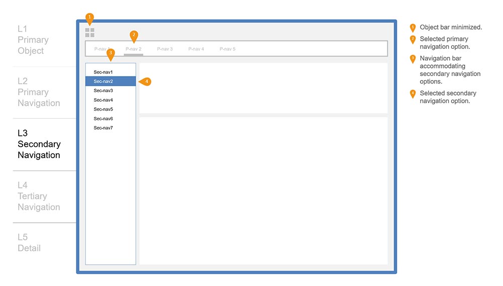 Secondary navigation