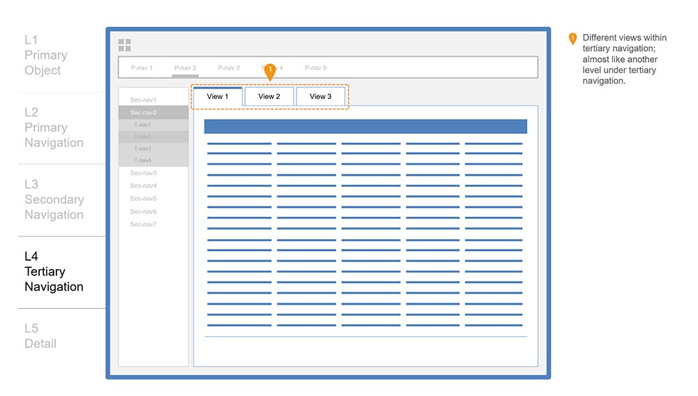 Tertiary navigation 2